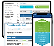 Demand Analytics
