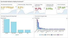 Understand Team Pressure