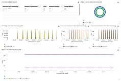 Metricbeat mongodb module