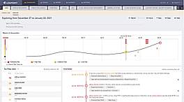 Risk Based Prioritization Ueba Dashboard