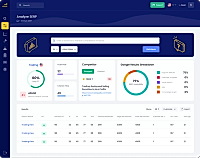 SERP Analysis