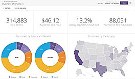 Building LookML Dashboards