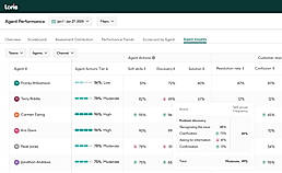 Agent Insights