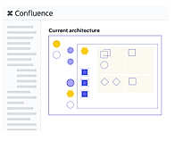 Automate and reference cloud documentation