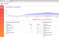 Lumigo : Dashboard screenshot