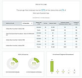 Medical Plan Usage