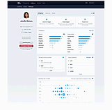 Unify Profiles Product