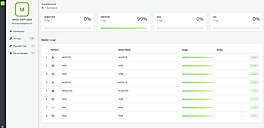 Full-fledged Web Portal