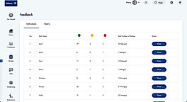 Feedback and Reviews