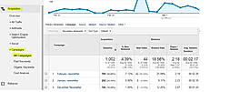 Google Analytics