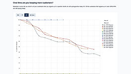 Maker Metrics : Retention screenshot