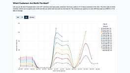 Maker Metrics : Cohort Value screenshot