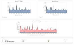 End-user experience monitoring