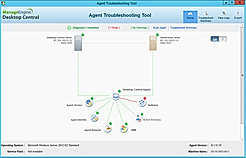 Agent Troubleshooting Tool