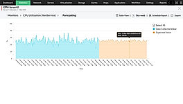 AI-powered performance forecast