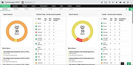 Dashboard screenshot