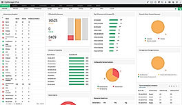 Dashboard screenshot