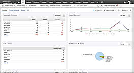 ManageEngine ServiceDesk Plus Demo - Live dashboards