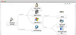 ManageEngine ServiceDesk Plus Demo - Configuration Items Relationship