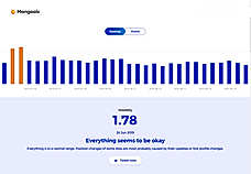 SERP Volatility Mangools