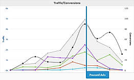 Social Targeting Ads