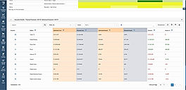 Marketing Evolution ROI