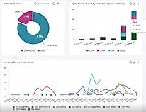 Quality Analytics and Reporting