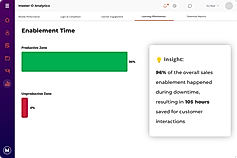 Effectiveness Training Time