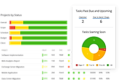 Empower Your Delivery Team