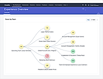 Medallia Experience Cloud screenshot