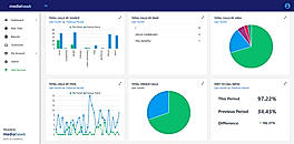 Mediahawk : Dashboard screenshot