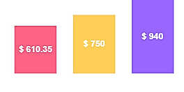 Estimated price: 5000 x [10 min 1080p] video transcode calls