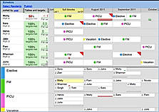 Split-Table View - Rotations Scheduling