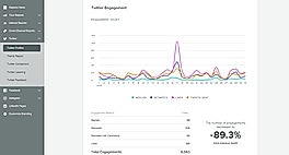Meltwater screenshot: Track your performance on social media and optimize your content strategy