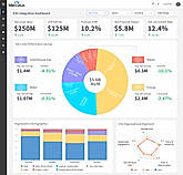 ESG Dashboard
