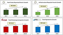 ESG Reports