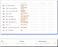 API Management