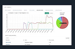 Metric.ai screenshot: Metric.ai's actionable metrics help users answer critical questions such as 'how many hours did we spend on this project for the support?'