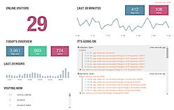 Social Media Insights