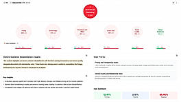 Response Rate