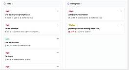 Tasks Boards