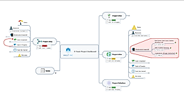 Communicate More Effectively