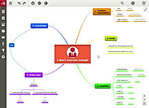 Mind Mapping