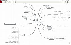 Mind Mapping Desktop