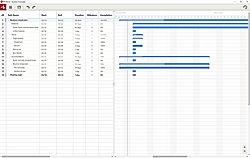 Gantt Chart
