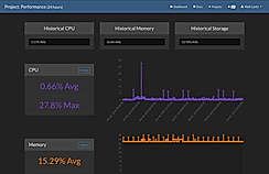 Server Performance Monitoring