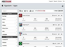 MixRank screenshot