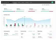 Understand your financial data with just a look