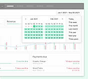 Plan for a profitable future