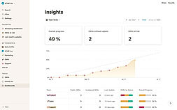 OKRs Dashboard screenshot